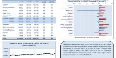 AFILIACIONES MEDIAS SEGURIDAD SOCIAL OCTUBRE 2019