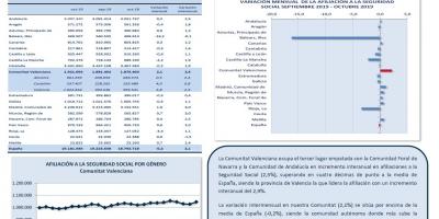 AFILIACIONES A LA SEGURIDAD SOCIAL OCTUBRE 2019
