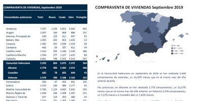 COMPRAVENTA DE VIVIENDAS Septiembre 2019