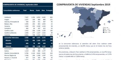 COMPRAVENDA DE VIVENDES Setembre 2019