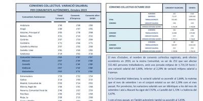 CONVENIS COL.LECTIUS REGISTRATS OCTUBRE 2019