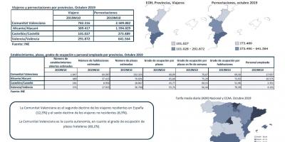 ENCUESTA DE OCUPACIÓN HOTELERA, PROVINCIAS. OCTUBRE 2019