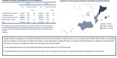 ESTADÍSTICA DE MOVIMIENTOS TURÍSTICOS EN FRONTERAS,(FRONTUR). SEPTIEMBRE 2019