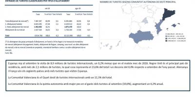 ESTADÍSTICA DE MOVIMENTS TURÍSTICS EN FRONTERES,(FRONTUR). SETEMBRE 2019