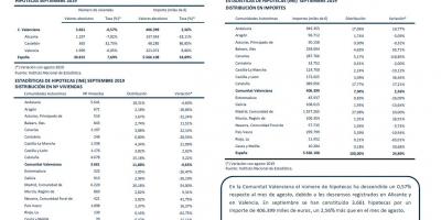 HIPOTECAS SEPTIEMBRE 2019 