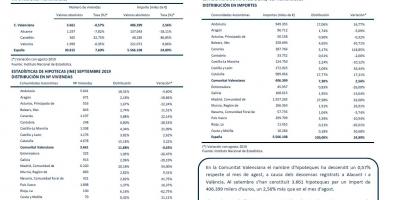 HIPOTEQUES SETEMBRE 2019