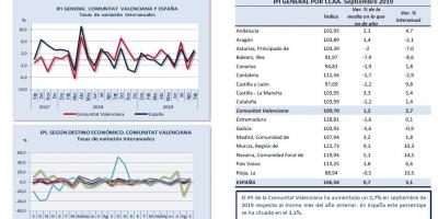 ÍNDICE DE PRODUCCIÓN INDUSTRIAL Septiembre 2019