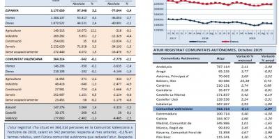 ATUR REGISTRAT, Octubre 2019