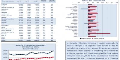 AFILIACIÓN DE EXTRANJEROS A LA SEGURIDAD SOCIAL NOVIEMBRE 2019