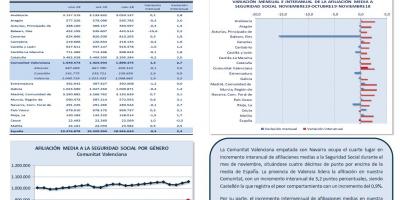 AFILIACIONES MEDIAS SEGURIDAD SOCIAL NOVIEMBRE 2019