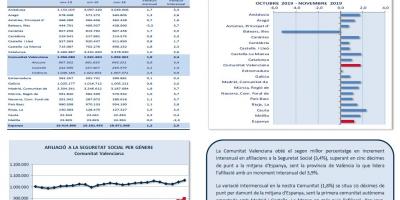 AFILIACIONS A LA SEGURETAT SOCIAL NOVEMBRE 2019