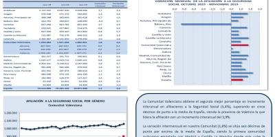 AFILIACIONES A LA SEGURIDAD SOCIAL NOVIEMBRE 2019