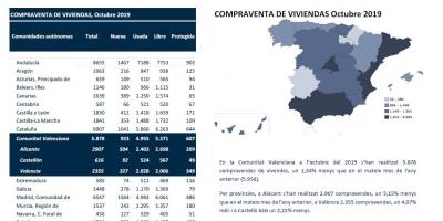 COMPRAVENDA DE VIVENDES Octubre 2019