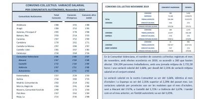 CONVENIS COL.LECTIUS REGISTRATS NOVEMBRE 2019