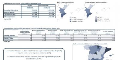 ENCUESTA DE OCUPACIÓN HOTELERA, PROVINCIAS. NOVIEMBRE 2019