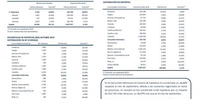 HIPOTECAS OCTUBRE 2019