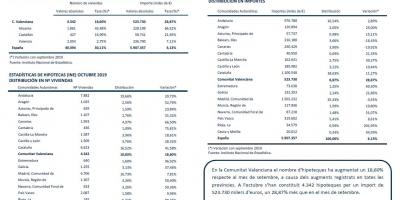 HIPOTEQUES OCTUBRE 2019