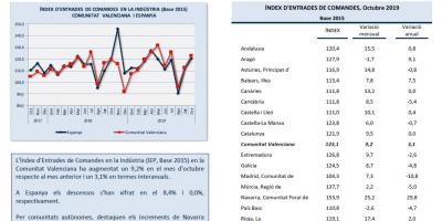 ÍNDEX D’ENTRADES DE COMANDES Octubre 2019