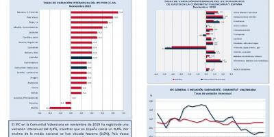 ÍNDICE DE PRECIOS AL CONSUMO (IPC) Noviembre 2019