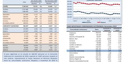 PARO REGISTRADO, Noviembre 2019