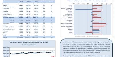 AFILIACIONES MEDIAS SEGURIDAD SOCIAL DICIEMBRE 2019