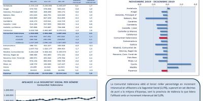 AFILIACIONS A LA SEGURETAT SOCIAL DESEMBRE 2019