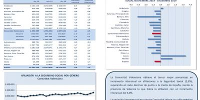 AFILIACIONES A LA SEGURIDAD SOCIAL DICIEMBRE 2019