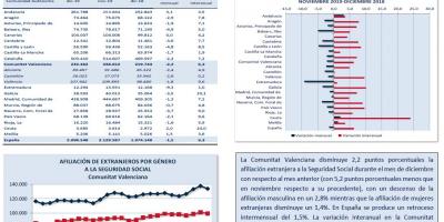 AFILIACIÓN DE EXTRANJEROS A LA SEGURIDAD SOCIAL DICIEMBRE 2019