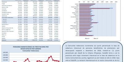 PERSONES BENEFICIARIES DE PRESTACIONS PER DESOCUPACIÓ I TAXA DE COBERTURA DESEMBRE 19