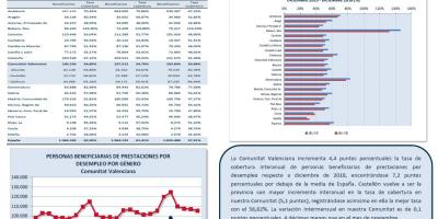 PERSONAS BENEFICIARIAS DE PRESTACIONES POR DESEMPLEO Y TASA DE COBERTURA DICIEMBRE 19