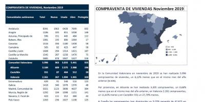COMPRAVENTA DE VIVIENDAS Noviembre 2019