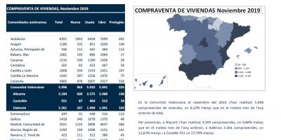 COMPRAVENDA DE VIVENDAS Novembre 2019 