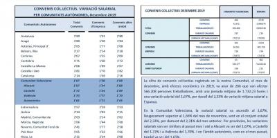 CONVENIS COL.LECTIUS REGISTRATS DESEMBRE 2019