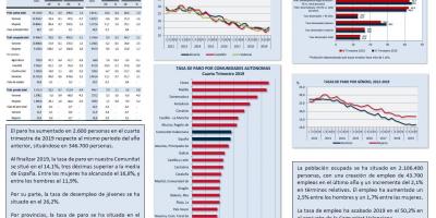 ENCUESTA DE POBLACIÓN ACTIVA (EPA) Cuarto Trimestre 2019