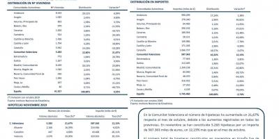 HIPOTECAS NOVIEMBRE 2019