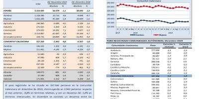 PARO REGISTRADO, DICIEMBRE 2019