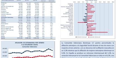 AFILIACIÓN DE EXTRANJEROS A LA SEGURIDAD SOCIAL ENERO 2020