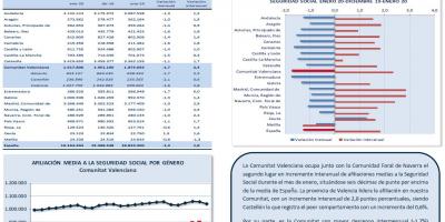 AFILIACIONES MEDIAS SEGURIDAD SOCIAL ENERO 2020