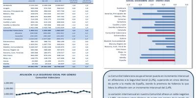 AFILIACIONES A LA SEGURIDAD SOCIAL ENERO 2020