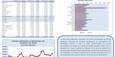 PERSONAS BENEFICIARIAS DE PRESTACIONES POR DESEMPLEO Y TASA DE COBERTURA ENERO 2020PERSONAS BENEFICIARIAS DE PRESTACIONES POR DESEMPLEO Y TASA DE COBERTURA ENERO 2020