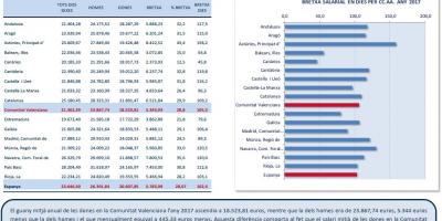 BRETXA SALARIAL ENTRE DONES I HOMES.GUANY MITJÀ ANUAL