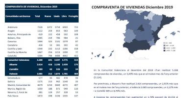 COMPRAVENDA DE VIVENDAS Desembre 2019