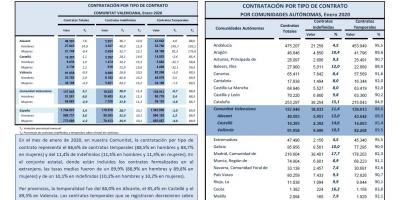 CONTRATACIÓN INDEFINIDA Y TEMPORAL Enero 2020