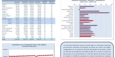 PENSIONES DE LA SEGURIDAD SOCIAL ENERO 2020