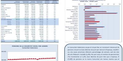 PENSIONS DE LA SEGURETAT SOCIAL GENER 2020