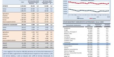 ATUR REGISTRAT, GENER 2020