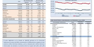 PARO REGISTRADO, ENERO 2020