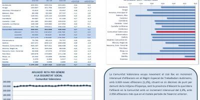 TREBALL AUTÒNOM. AFILIACIONS A LA SEGURETAT SOCIAL. GENER 2020
