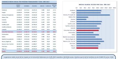 BRECHA SALARIAL ENTRE MUJERES Y HOMBRES. GANANCIA MEDIA ANUAL