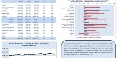 AFILIACIONES MEDIAS SEGURIDAD SOCIAL FEBRERO 2020